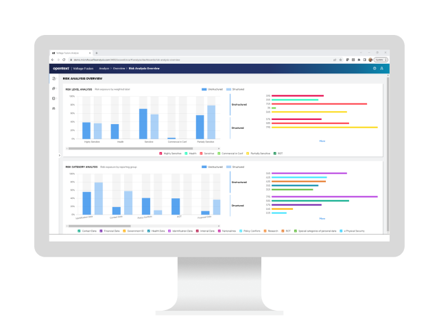 A desktop computer showing OpenText Core Data Discovery & Risk Insights 