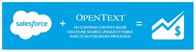 OpenText™ Extended ECM for Salesforce