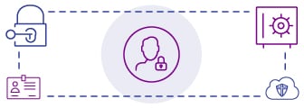 Sécurité Une supply chain sécurisée garantit que seules les personnes, systèmes et objets autorisés ont accès aux informations souhaitées pour une durée définie