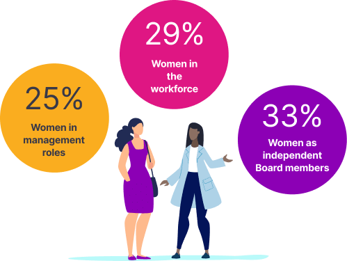 Corporate Citizenship - Our People Statistics